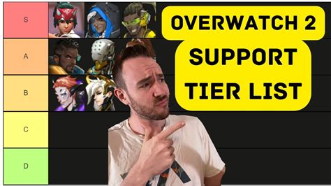 best supports overwatch 2|best support pairs overwatch 2.